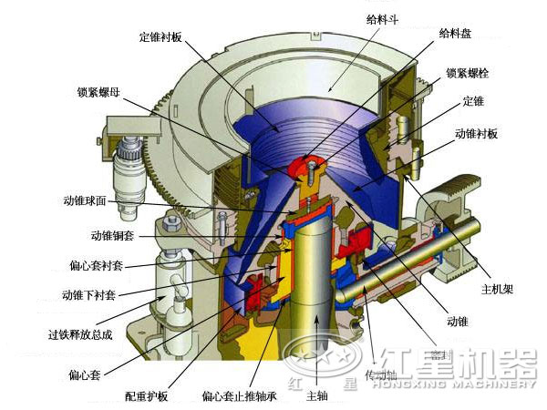 多缸液壓圓錐破碎機結(jié)構(gòu)圖