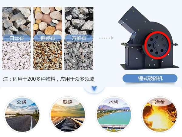 錘式破碎機應(yīng)用領(lǐng)域