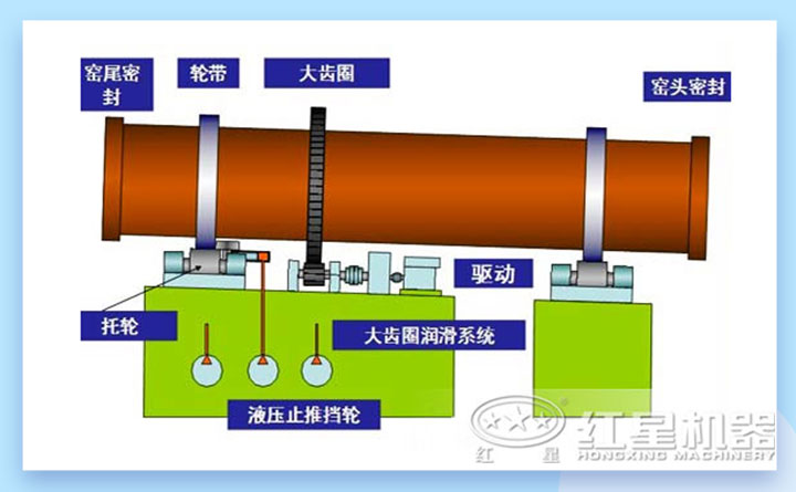 回轉(zhuǎn)窯結(jié)構圖