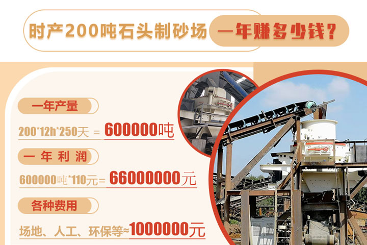石頭制砂廠一年利潤(rùn)分析